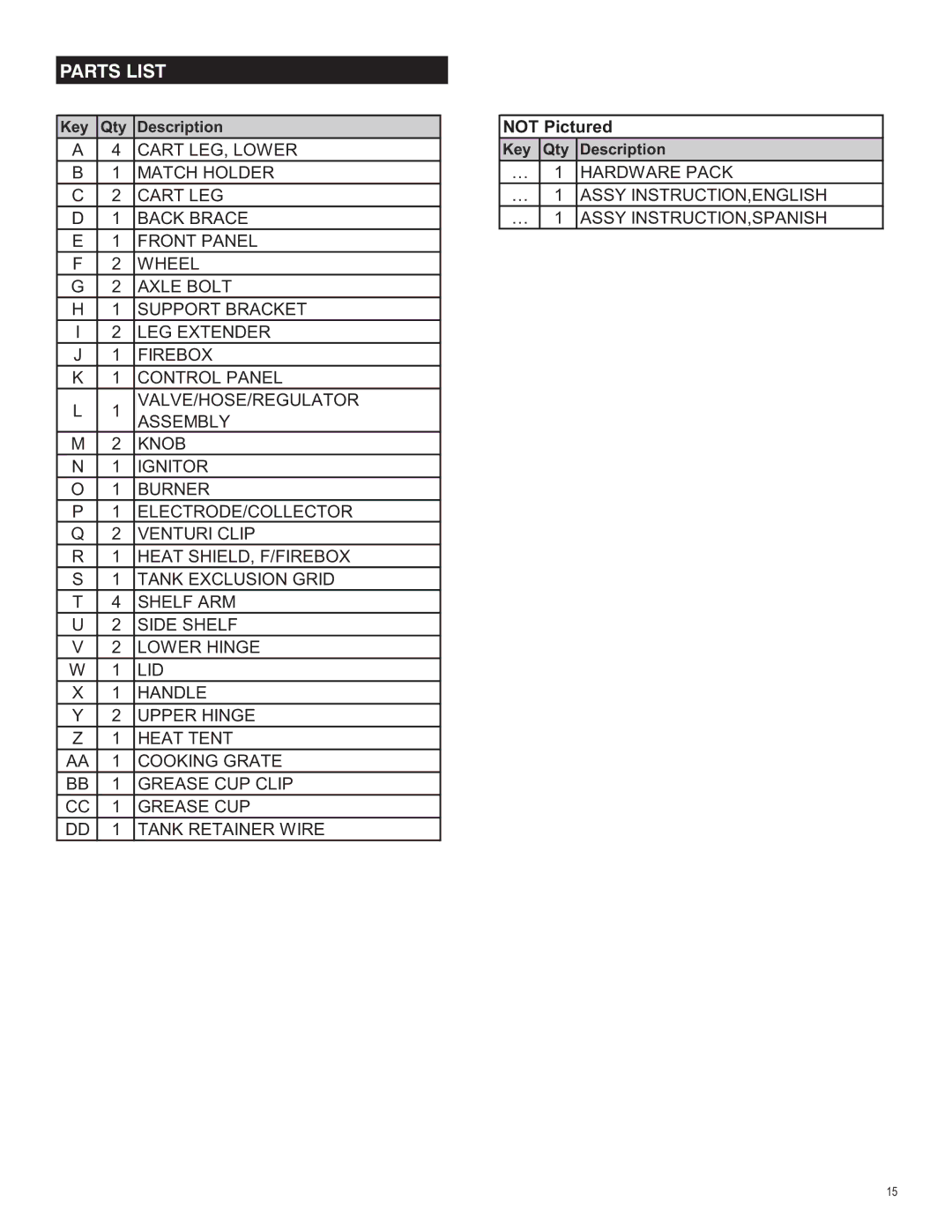 Char-Broil 415.161209 manual Parts List, Not Pictured 