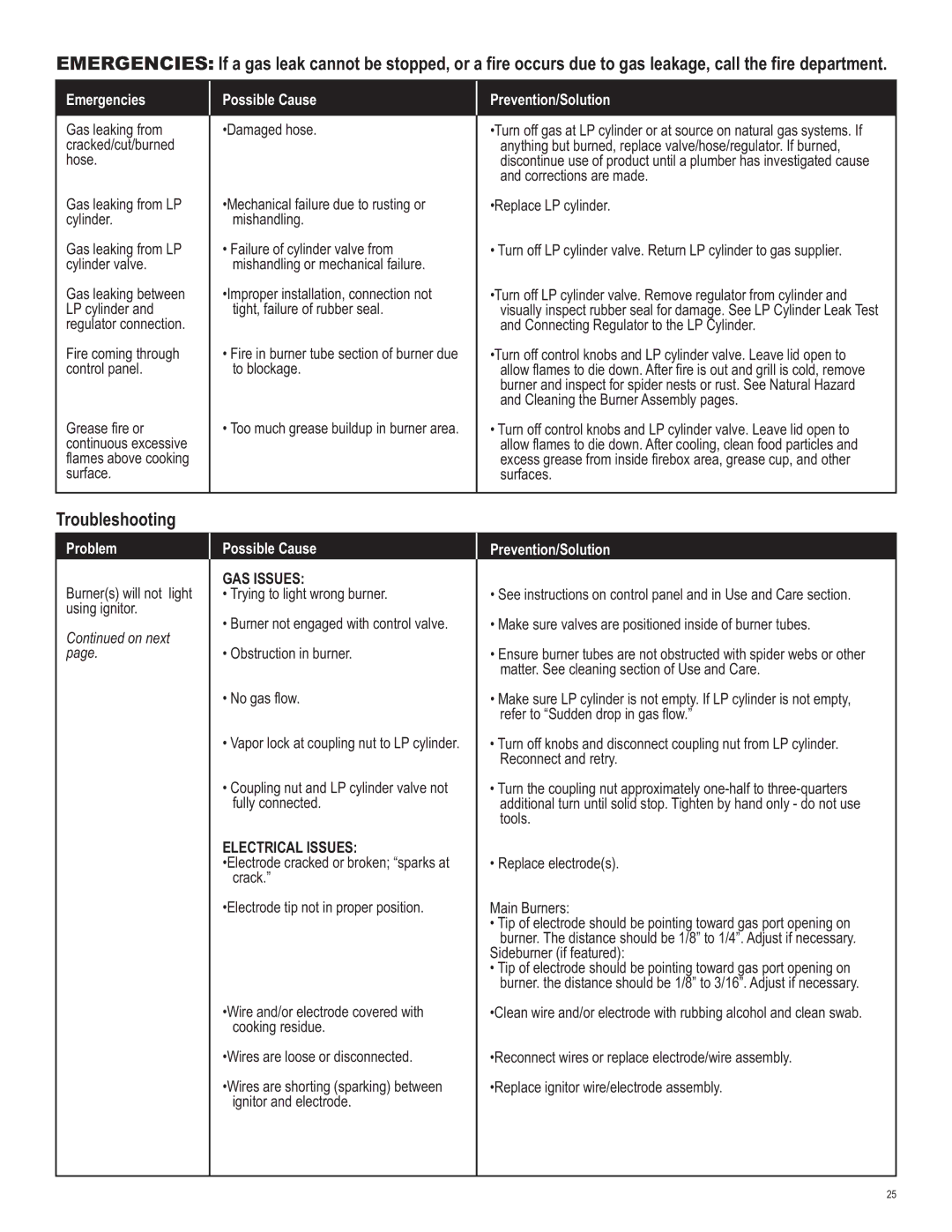 Char-Broil 415.161209 manual Troubleshooting, Emergencies Possible Cause Prevention/Solution 