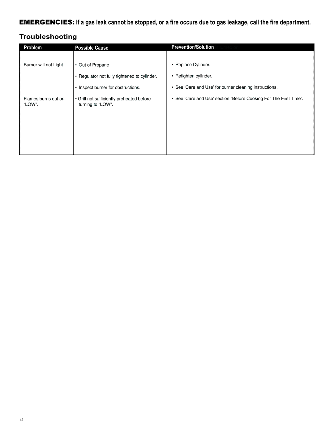 Char-Broil 461111811 manual Problem Possible Cause Prevention/Solution is turned on 