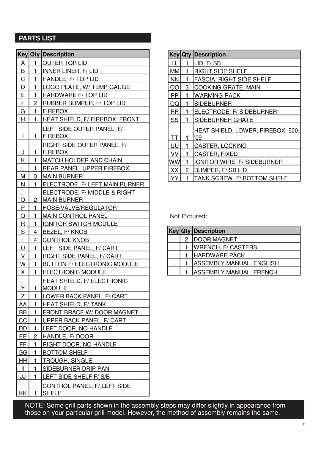 Char-Broil 461262409 manual Parts List, Key Qty Description 