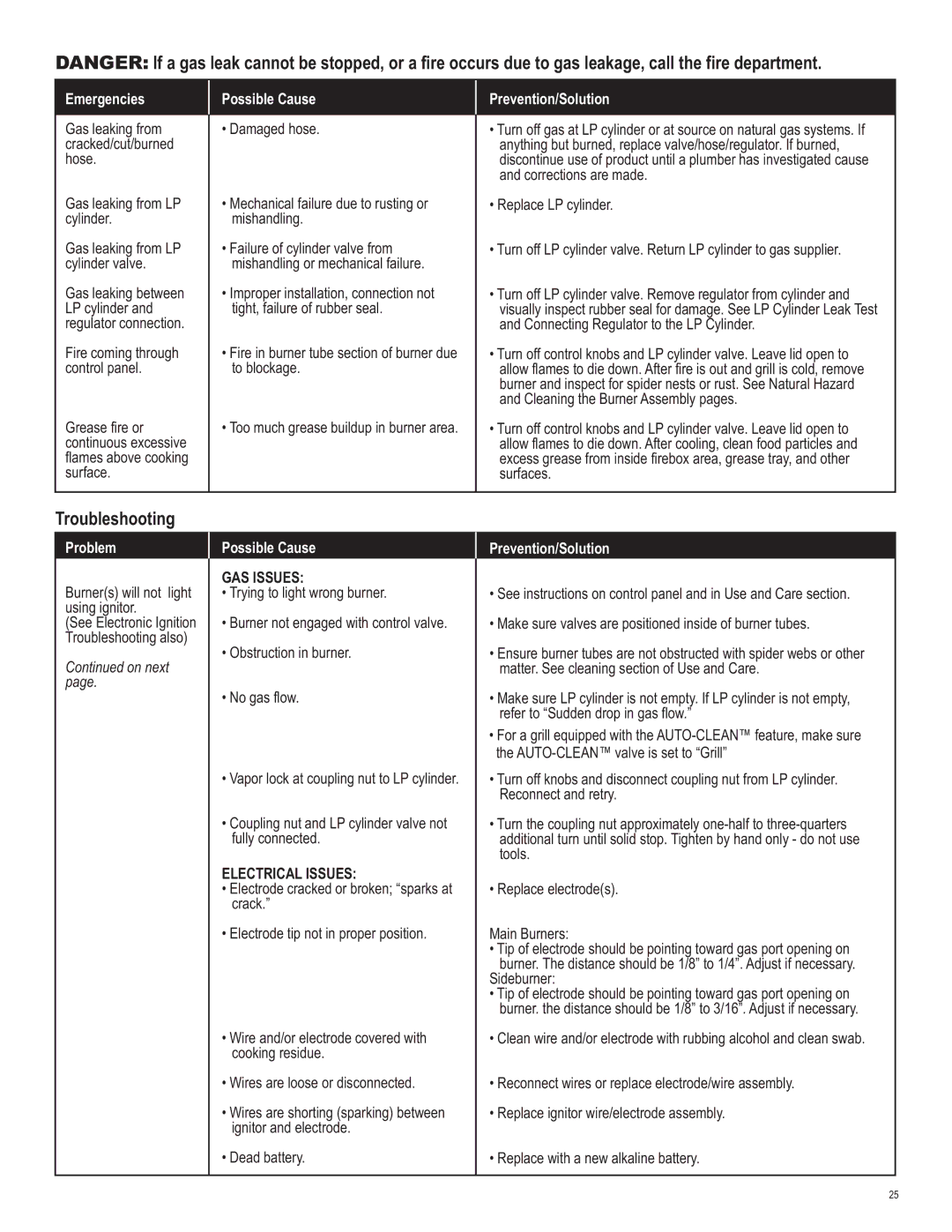 Char-Broil 463211512 manual Troubleshooting, Emergencies Possible Cause Prevention/Solution 