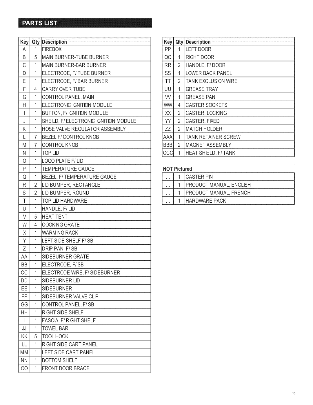 Char-Broil 463221311 manual Key Qty Descriptiono, AA 1 SlDEBURNERGRATE, BB 1 ELECTRODE, F/SB, Not Pictured 
