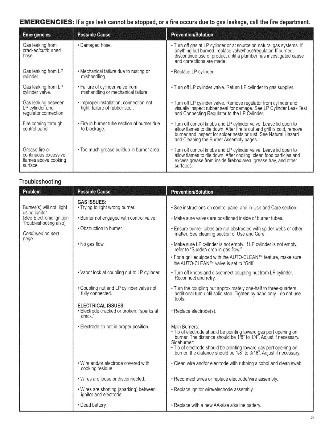 Char-Broil 463221311 manual GASiSSUES, Electricalissues 