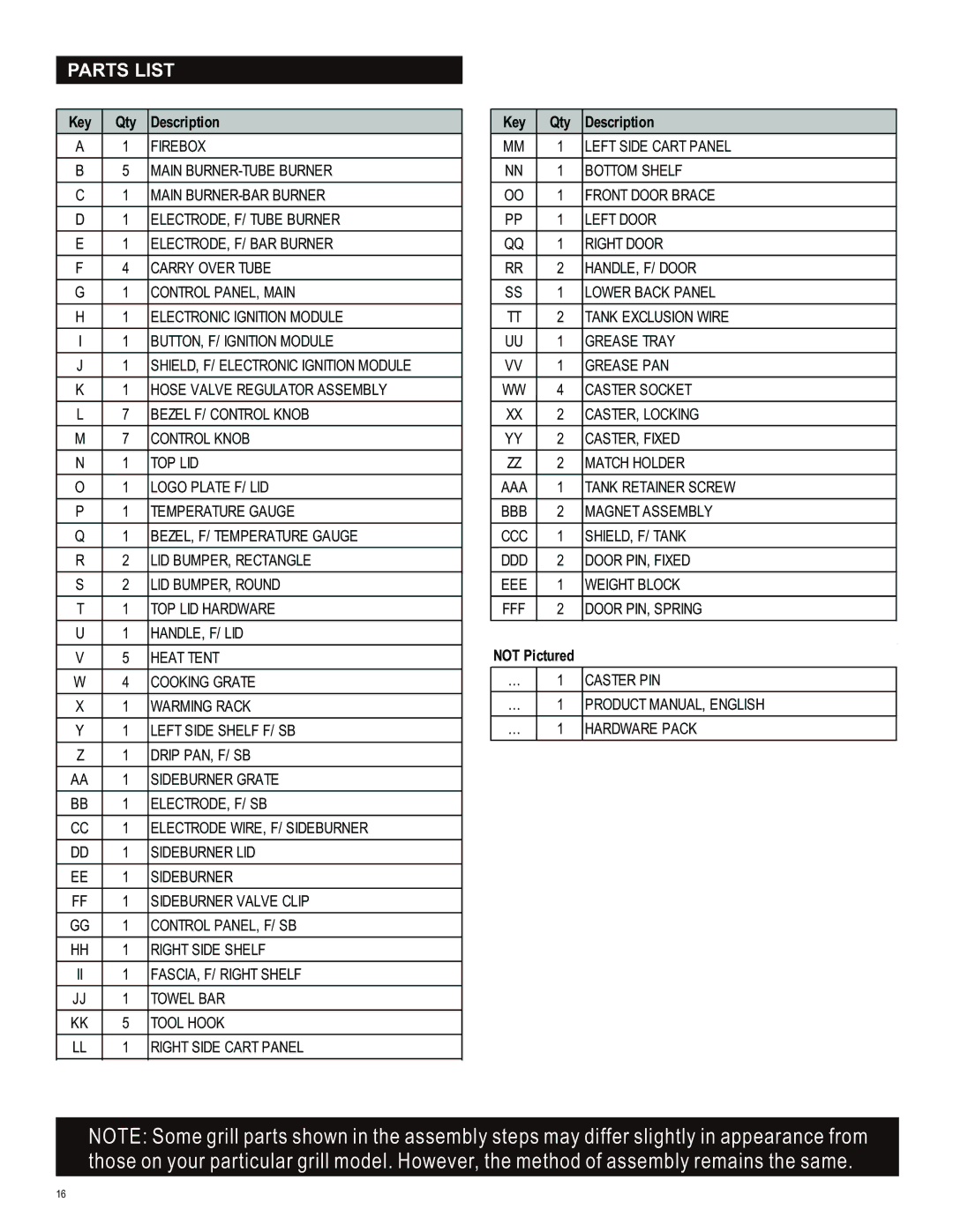 Char-Broil 463230513 manual Parts List, Key Qty Description, Not Pictured 