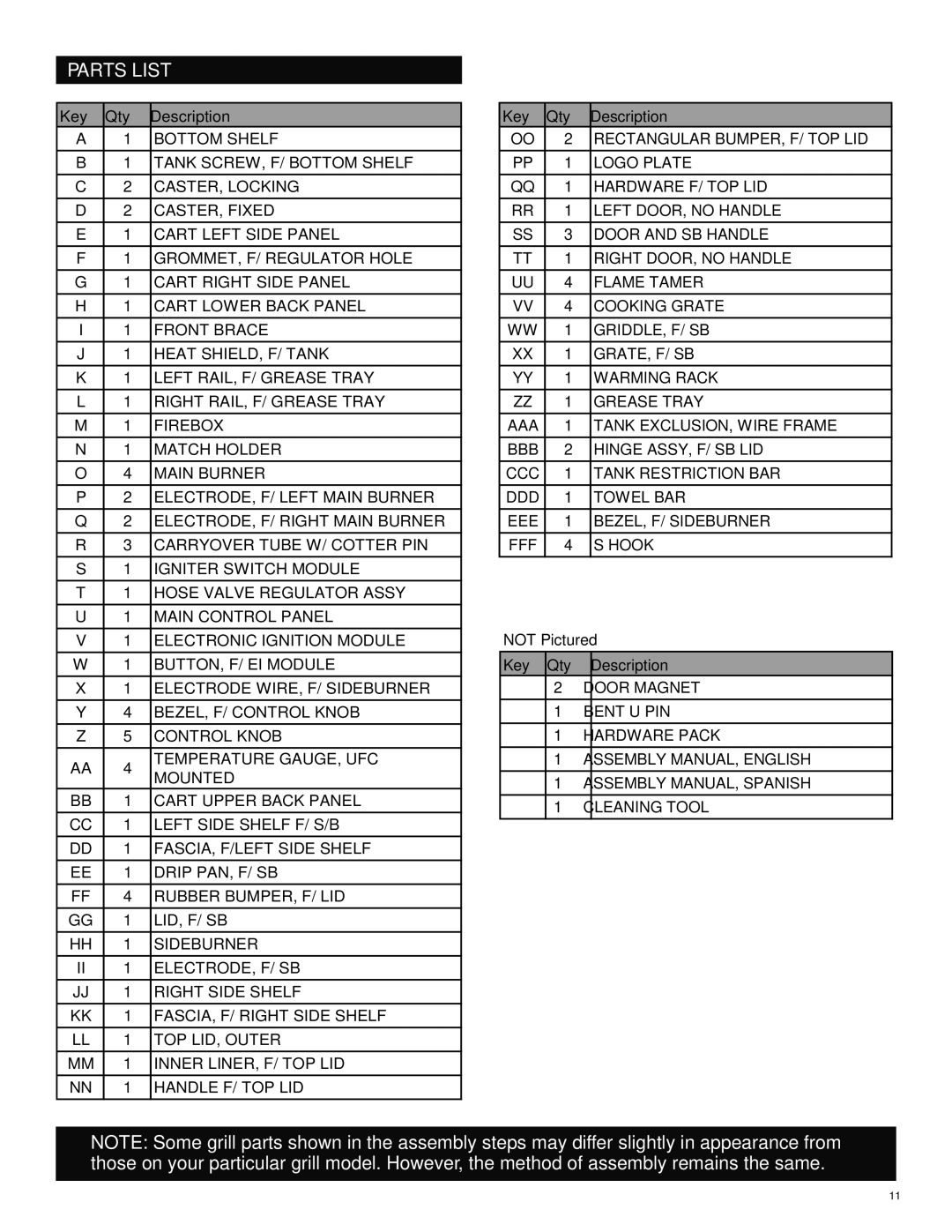 Char-Broil 463231711 manual Parts List, Key Qty Description 