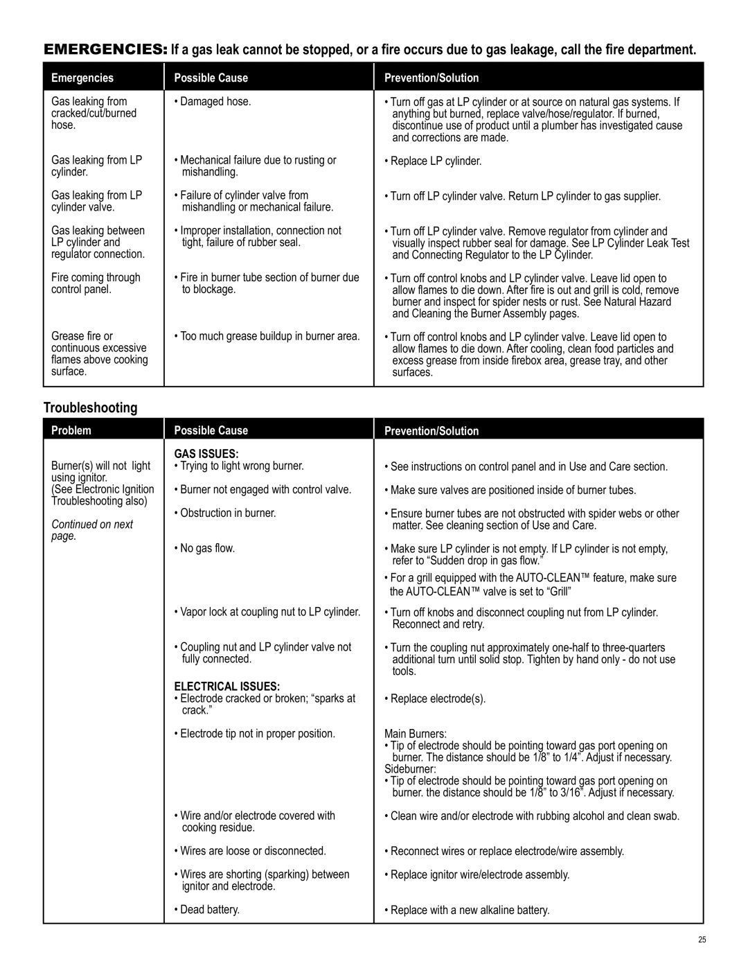 Char-Broil 463232011 manual Troubleshooting, Emergencies Possible Cause Prevention/Solution 