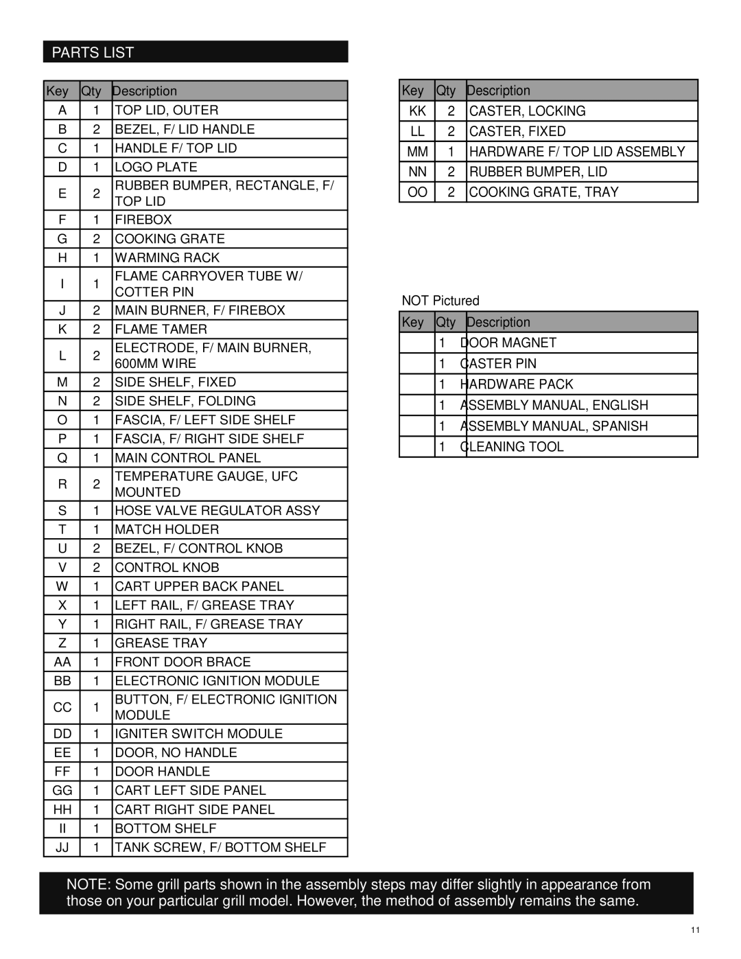 Char-Broil 463243812 manual Parts List, Not Pictured Key Qty Description 