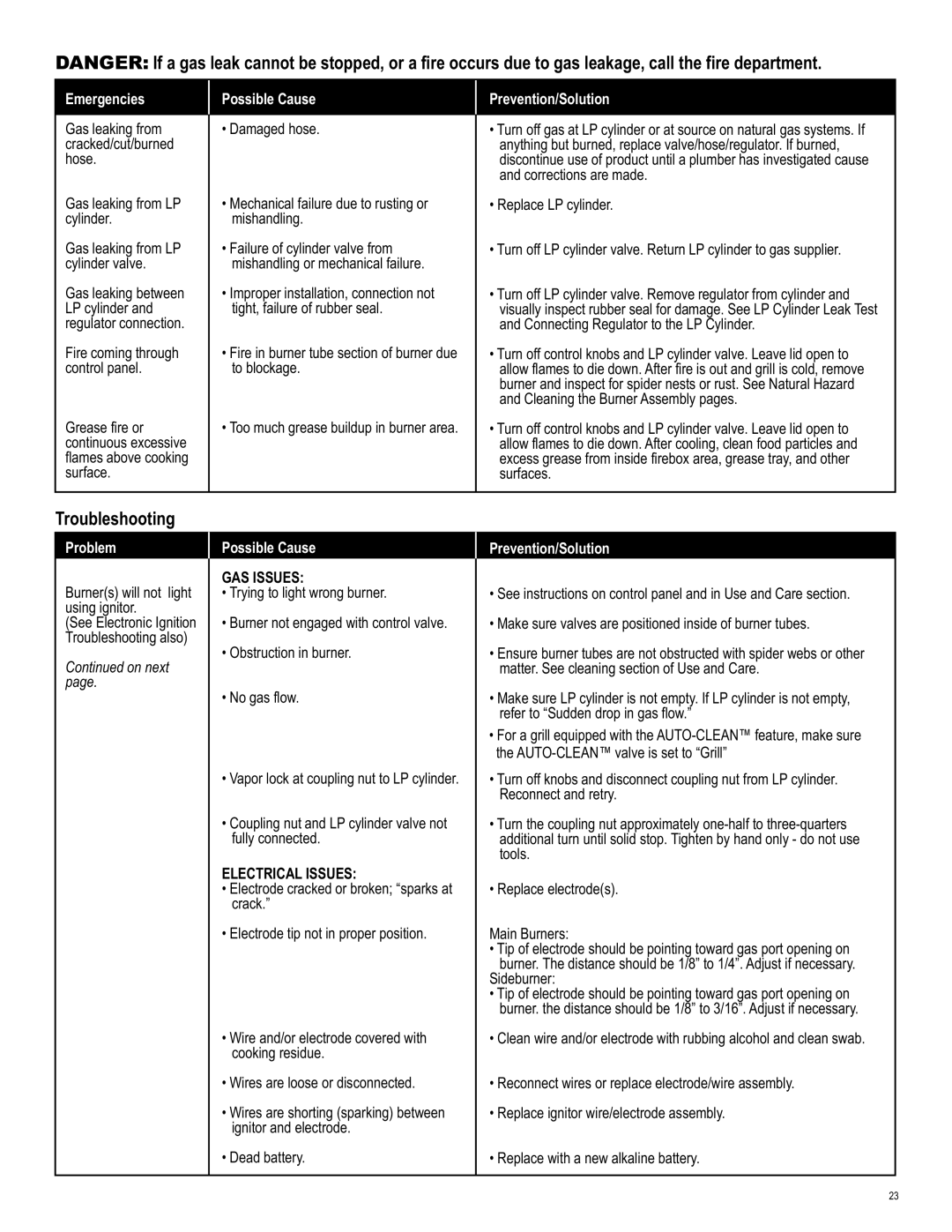 Char-Broil 463243812 manual Troubleshooting, Emergencies Possible Cause Prevention/Solution 