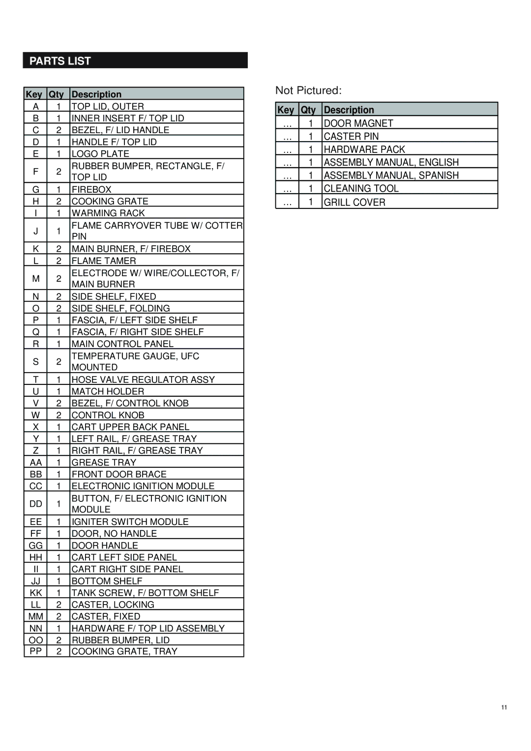 Char-Broil 463243911 manual Parts List, Key Qty Description 