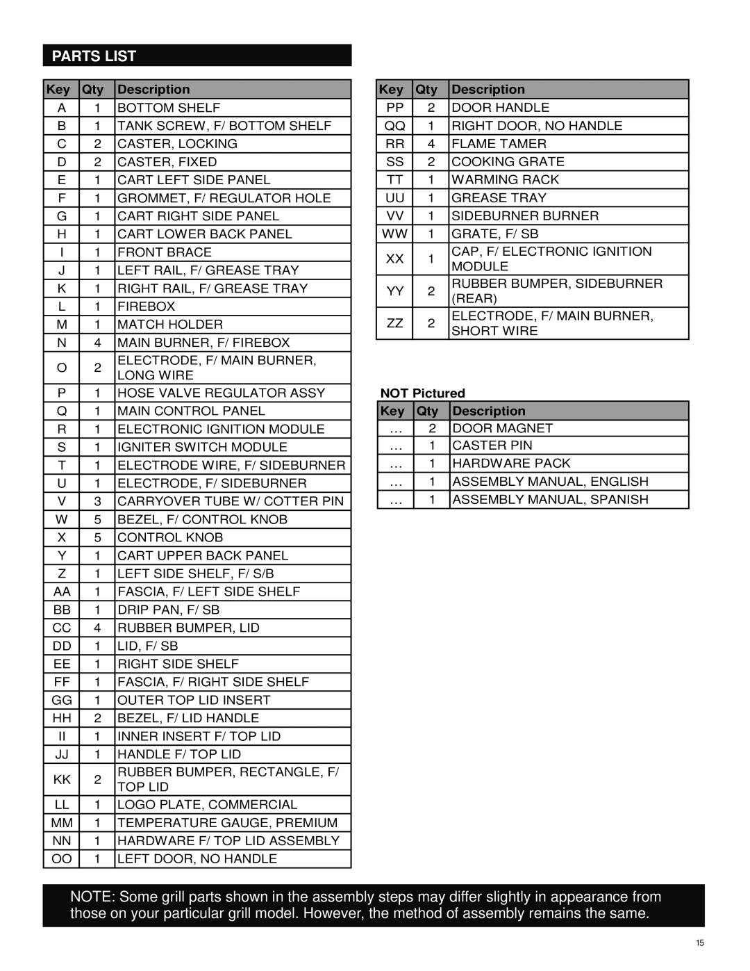 Char-Broil 463244011 manual Parts List, Key Qty Description 