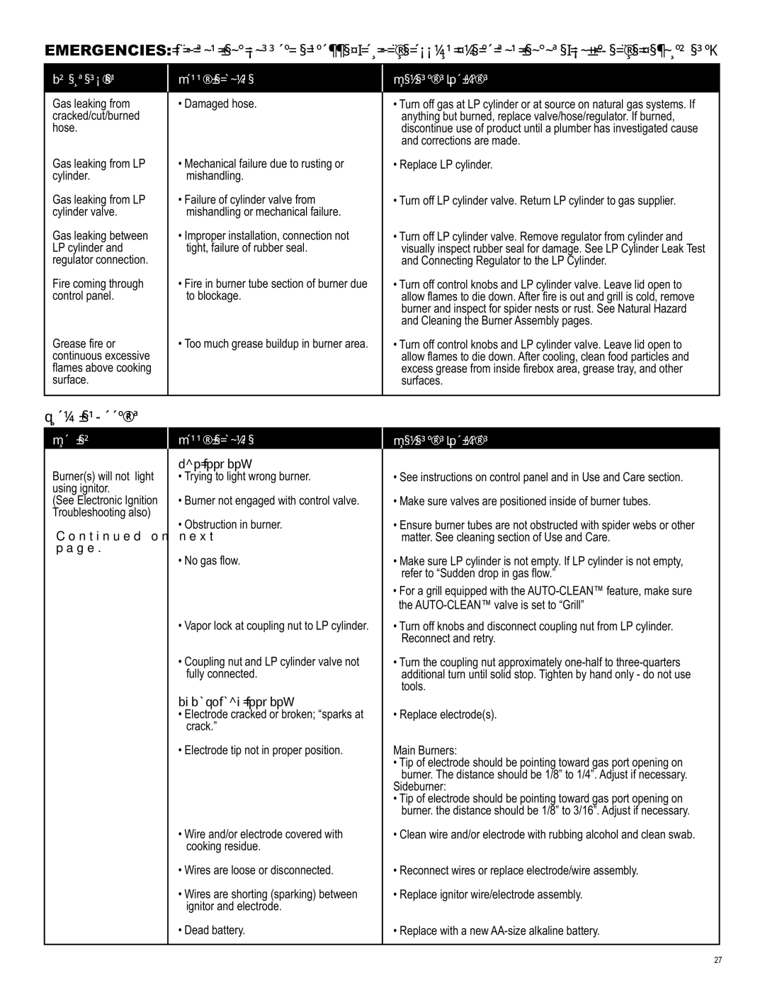 Char-Broil 463244011 manual Troubleshooting, Emergencies Possible Cause Prevention/Solution 