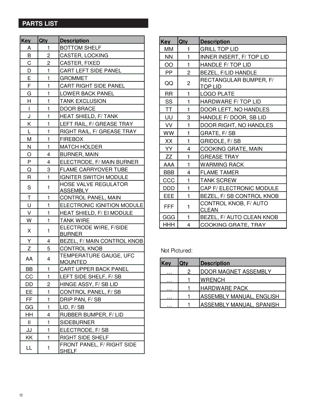 Char-Broil 463247310 manual Parts List, Not Pictured, Key Qty Description 