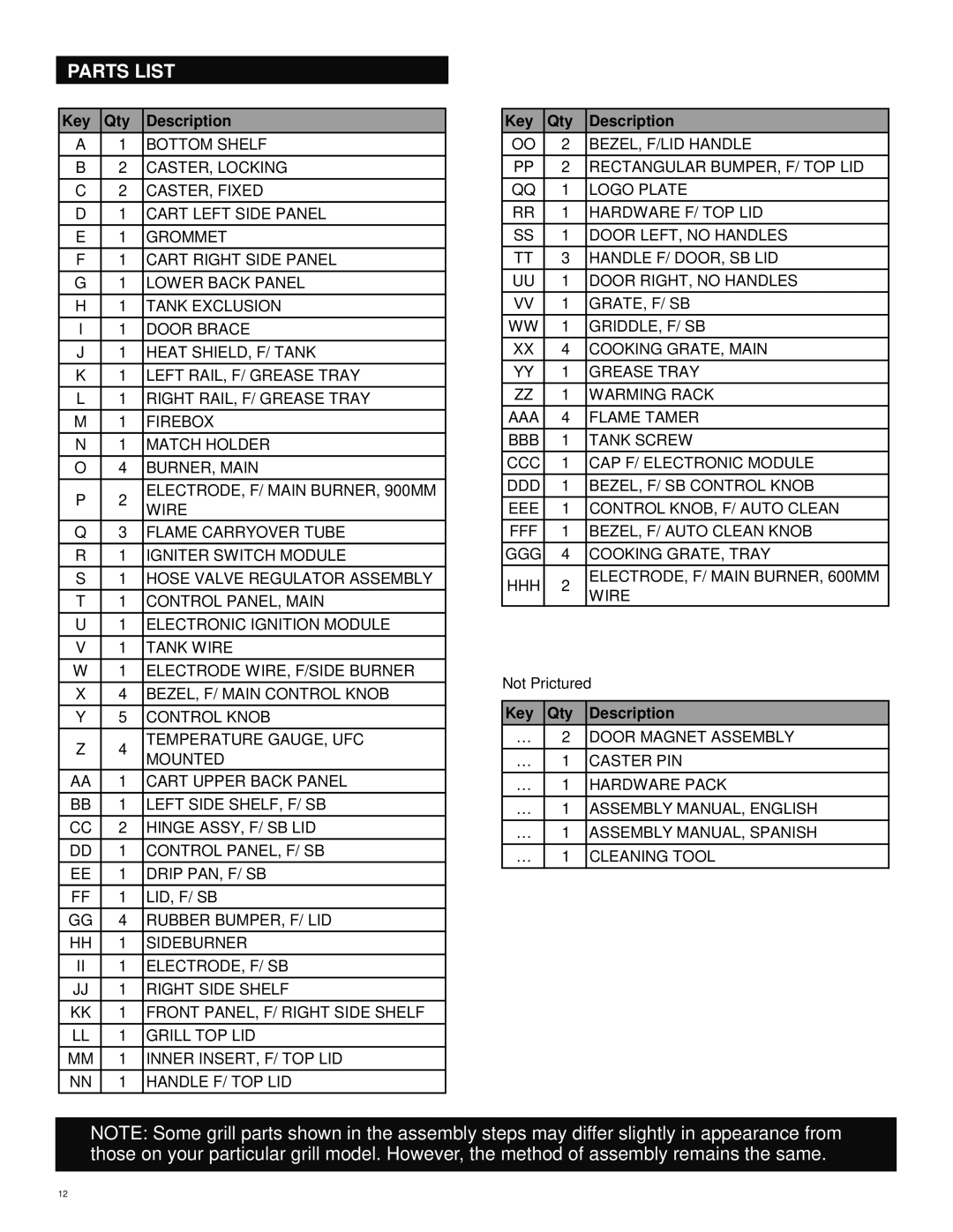 Char-Broil 463247311 manual Parts List, Key Qty Description 