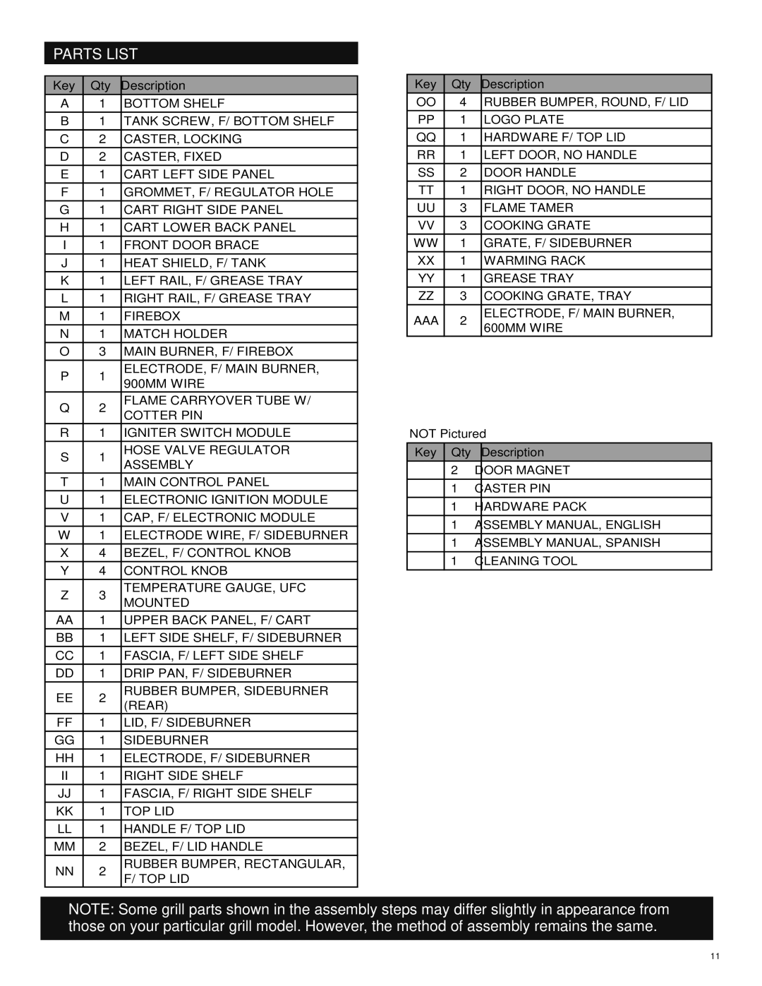 Char-Broil 463247412 manual Parts List, Key Qty Description 