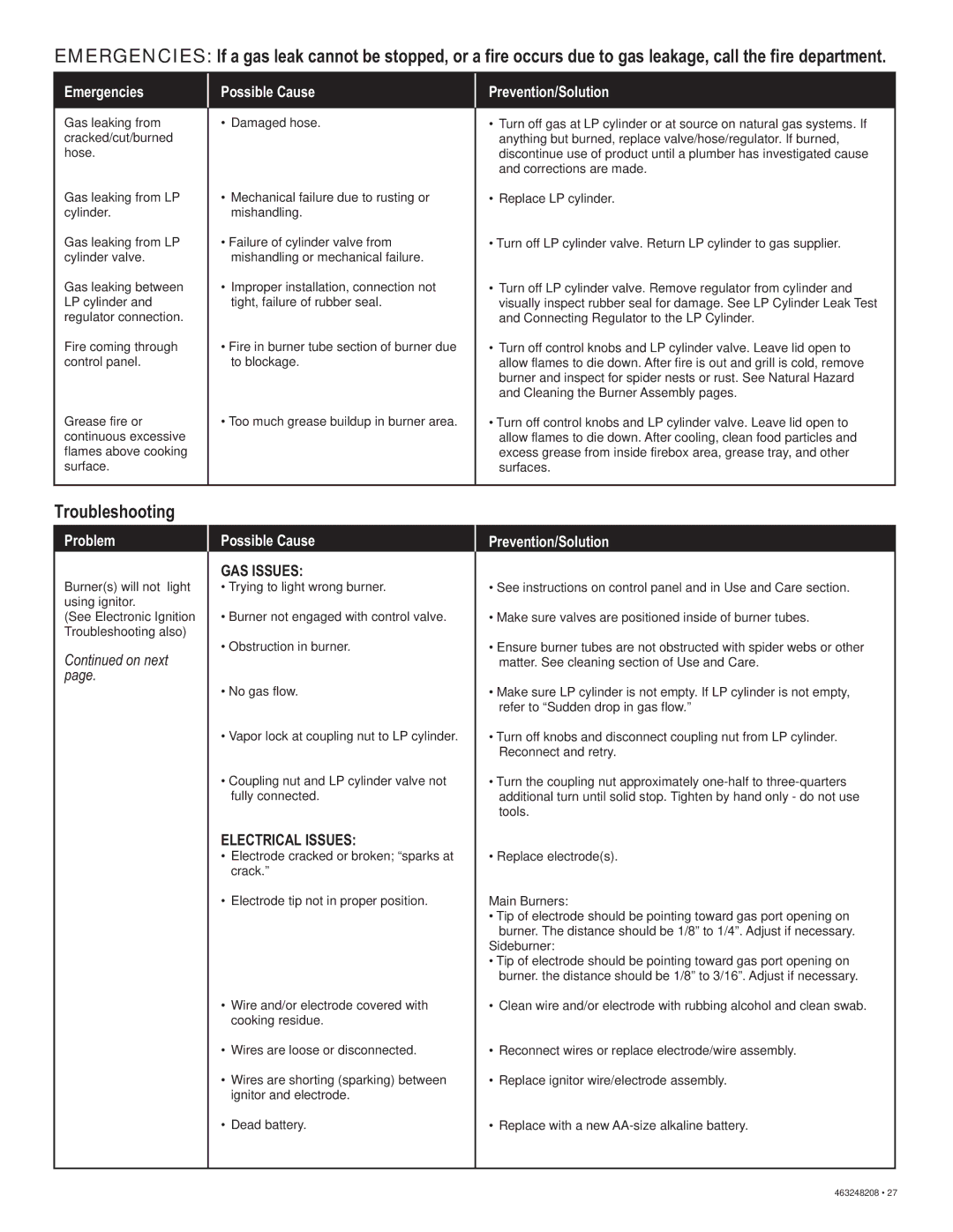 Char-Broil 463248208 manual Troubleshooting, Emergencies Possible Cause Prevention/Solution 