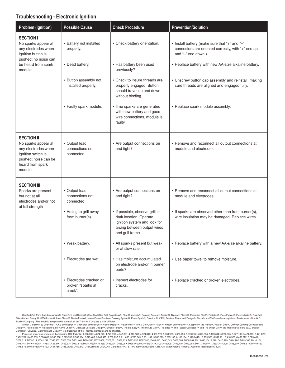 Char-Broil 463248208 manual Troubleshooting Electronic Ignition, Section 