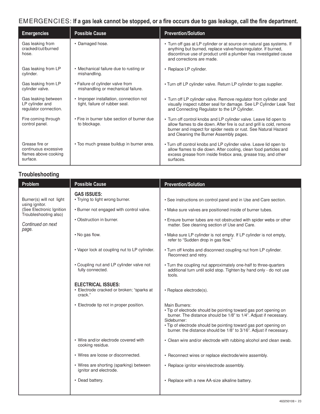 Char-Broil 463250108 manual Troubleshooting, Emergencies Possible Cause Prevention/Solution 