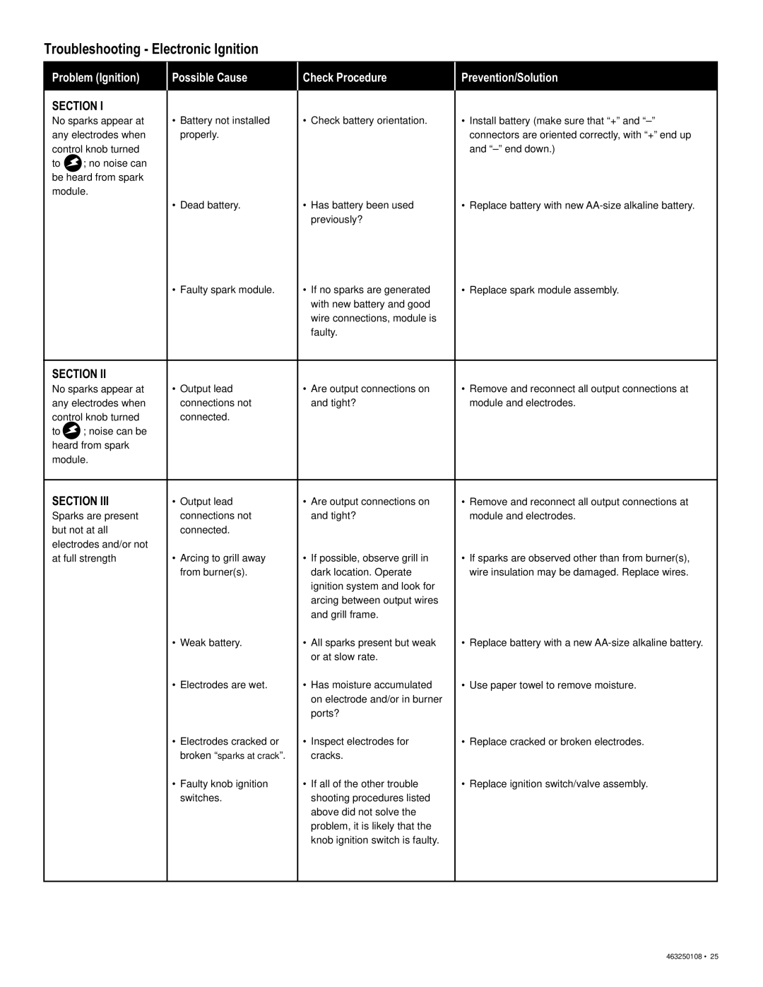 Char-Broil 463250108 manual Troubleshooting Electronic Ignition, Section 