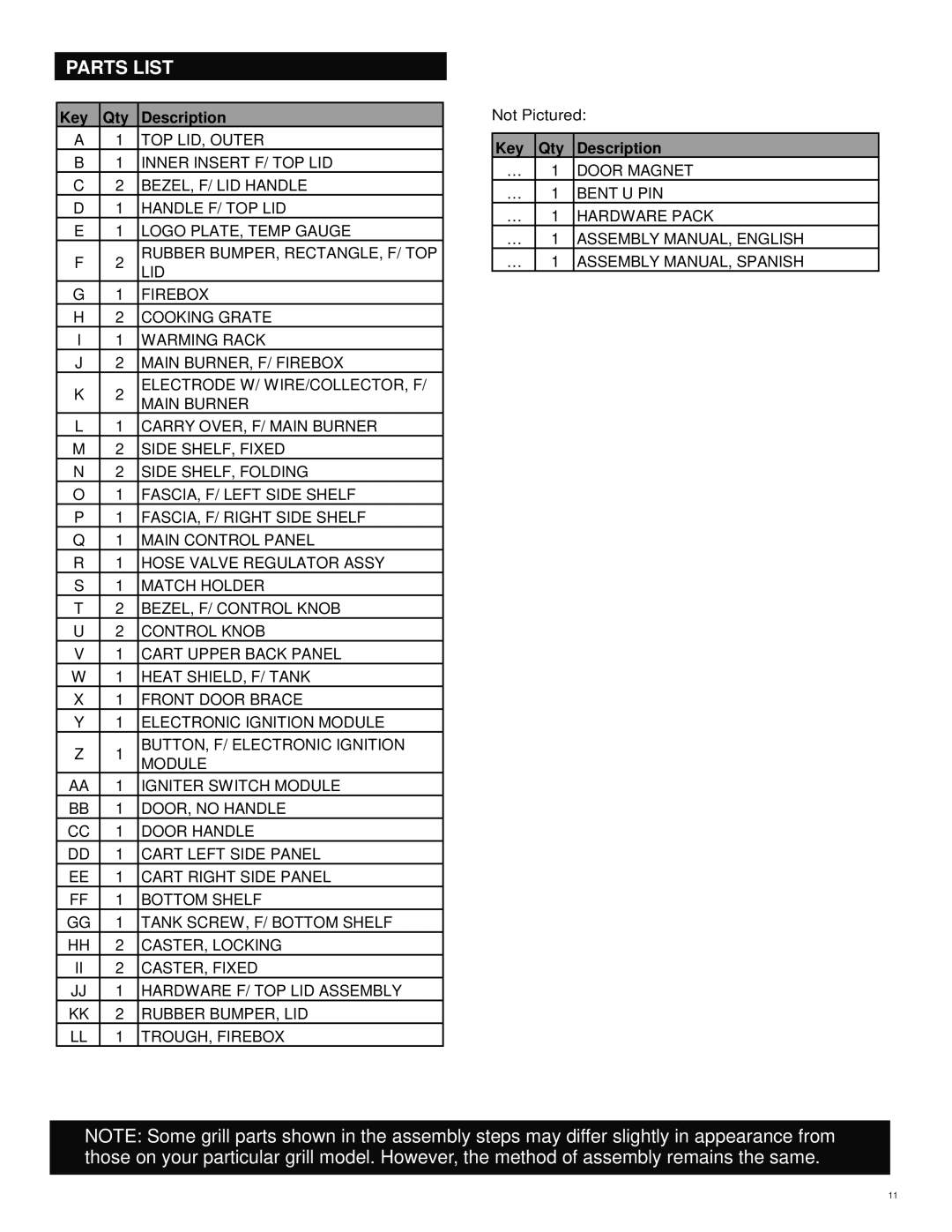 Char-Broil 463250211 manual Parts List, Key Qty Description 