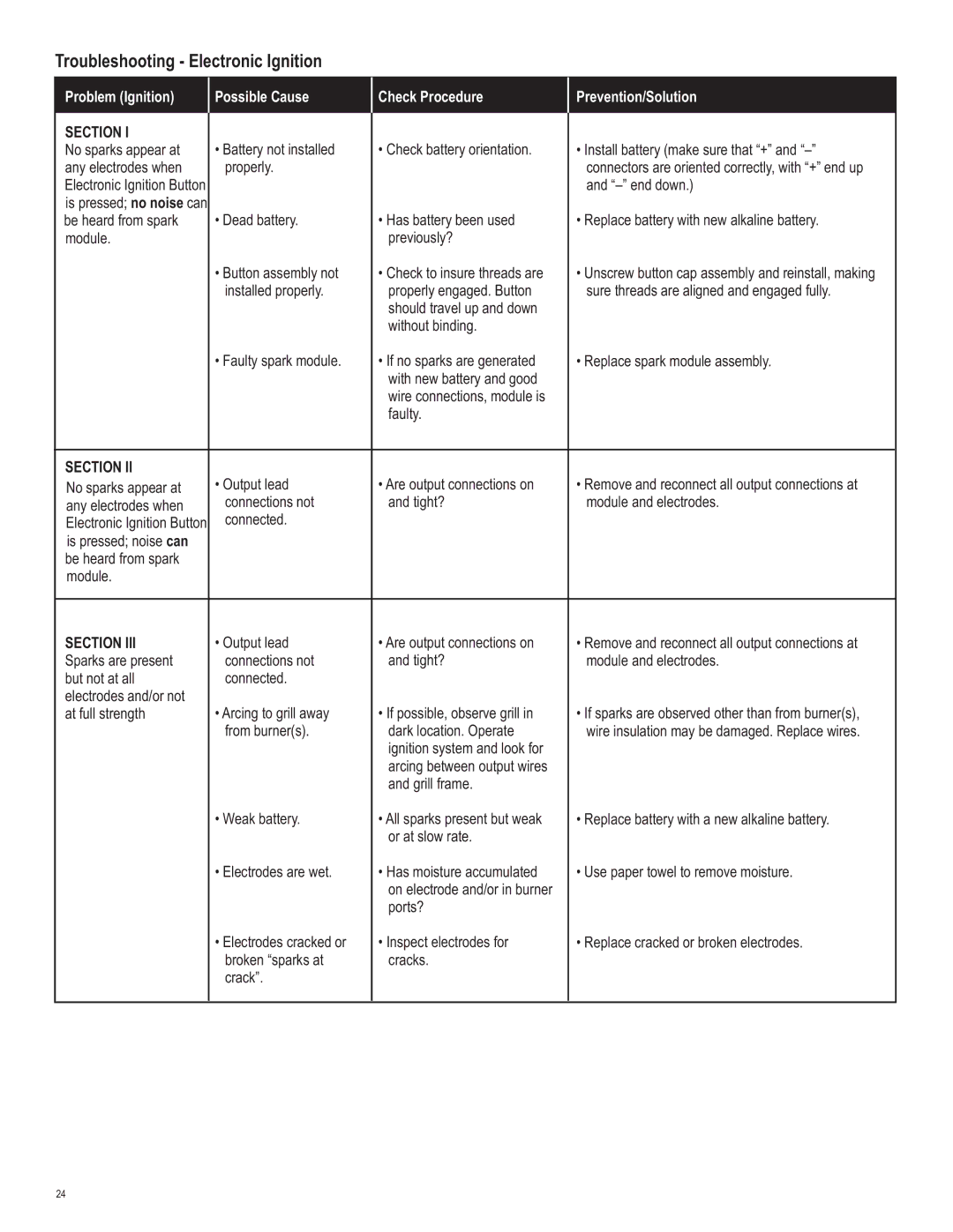 Char-Broil 463250211 manual Troubleshooting Electronic Ignition, Section 