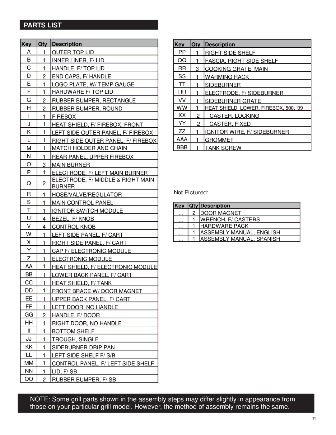 Char-Broil 463250510 manual Parts List, Key Qty Description 