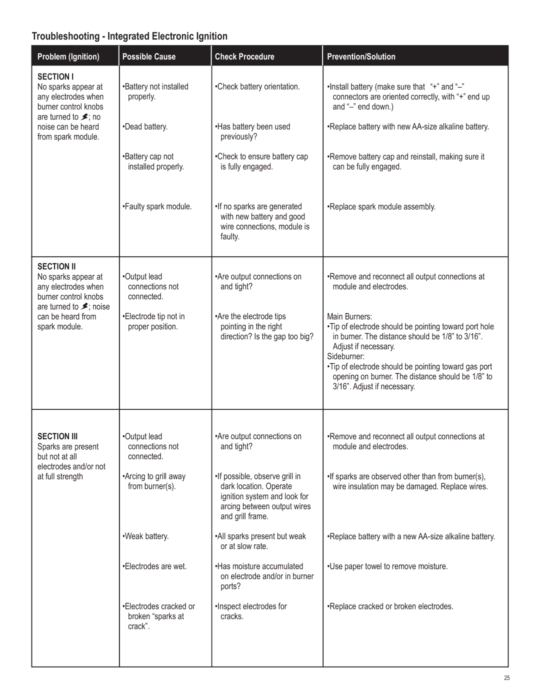 Char-Broil 463250510 manual Troubleshooting Integrated Electronic Ignition, Section 