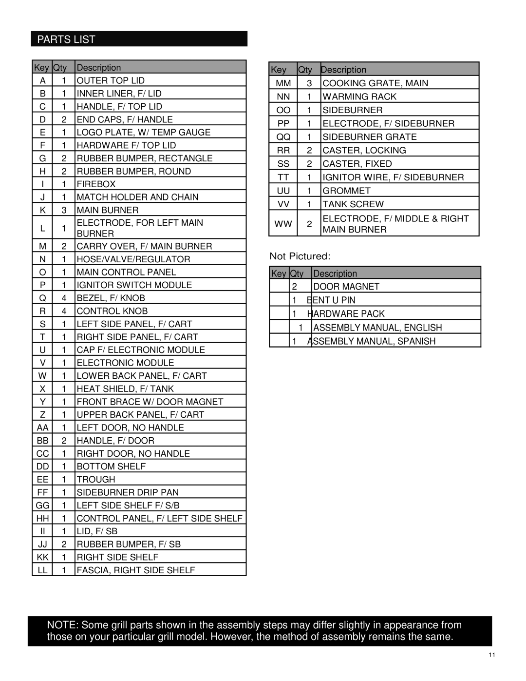 Char-Broil 463250511 manual Parts List 