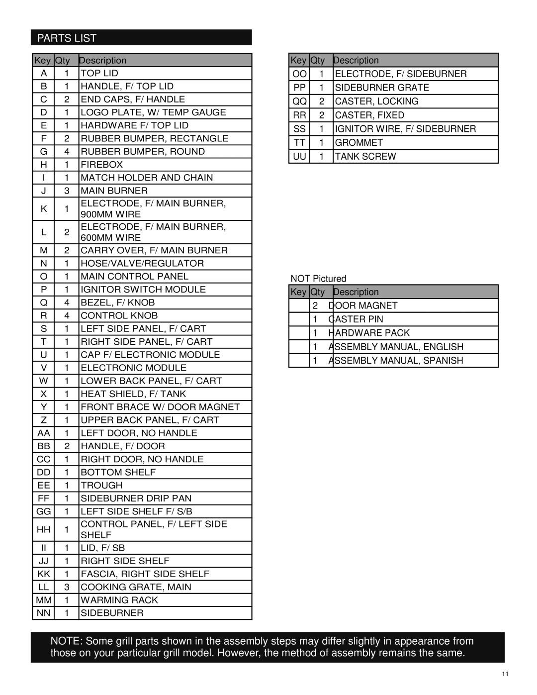 Char-Broil 463250512 manual Parts List 