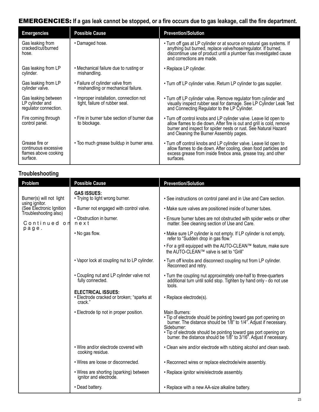 Char-Broil 463257111 manual Troubleshooting, Emergencies Possible Cause Prevention/Solution 