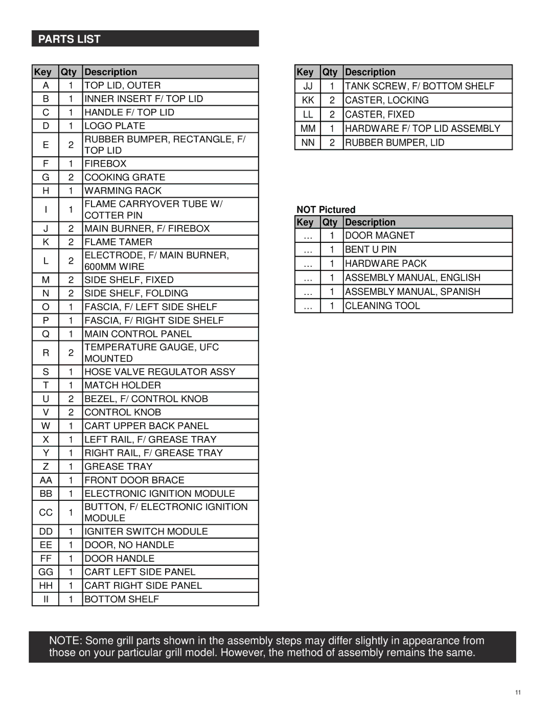 Char-Broil 463262211 manual Parts List, Key Qty Description 