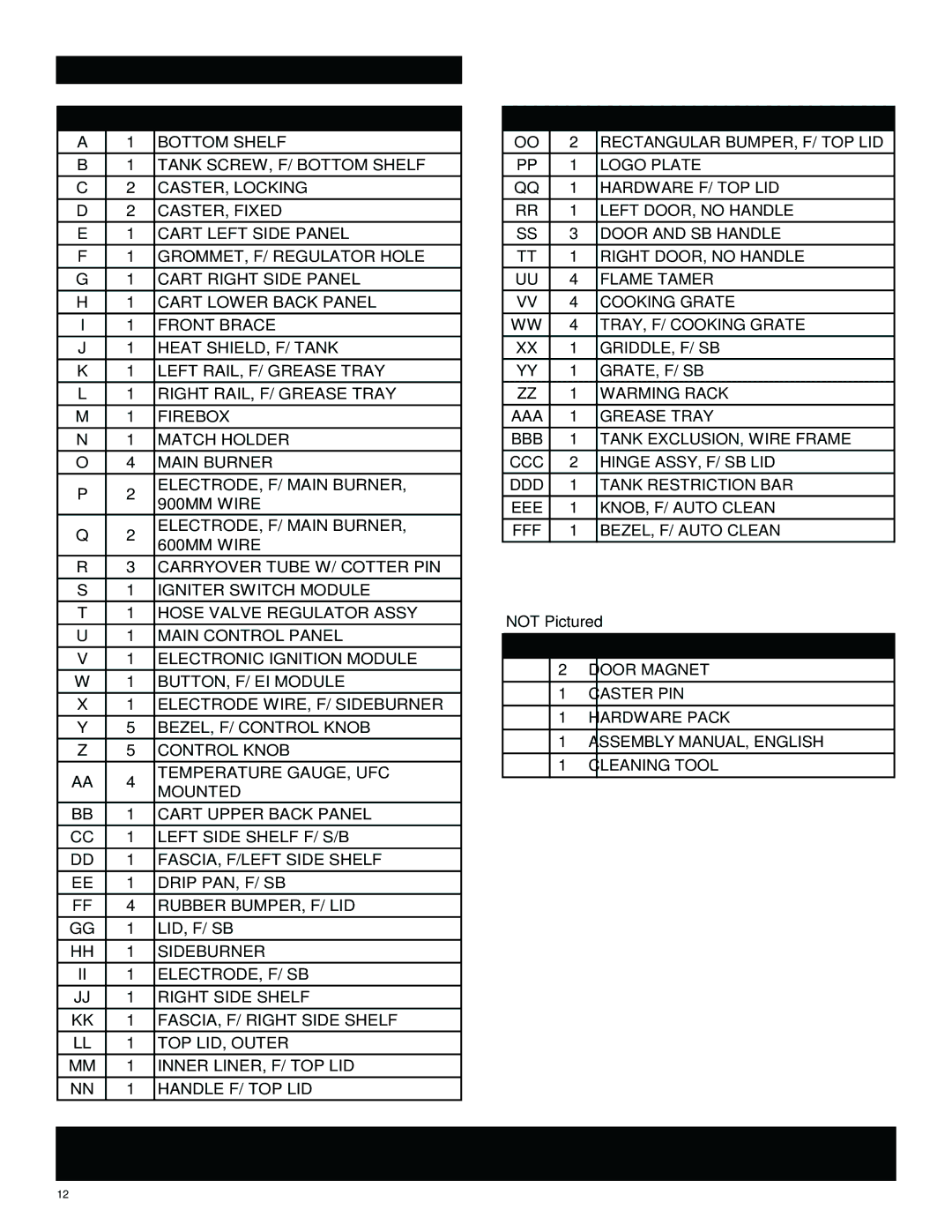 Char-Broil 463262811 manual Parts List, Key Qty Description 