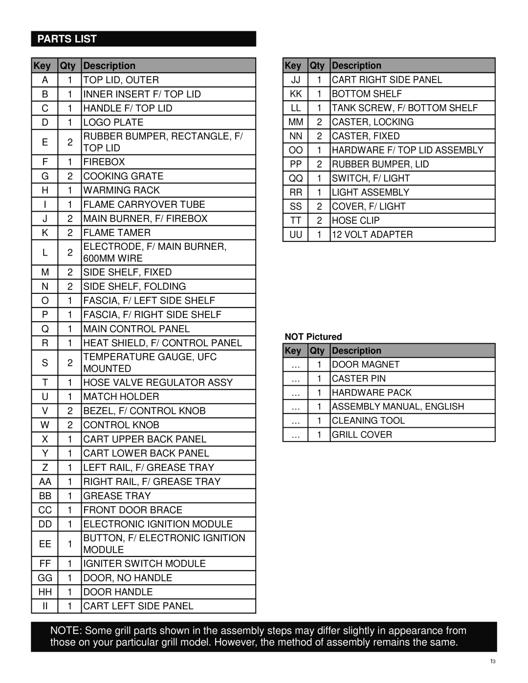 Char-Broil 463262911 manual Parts List, Key Qty Description 