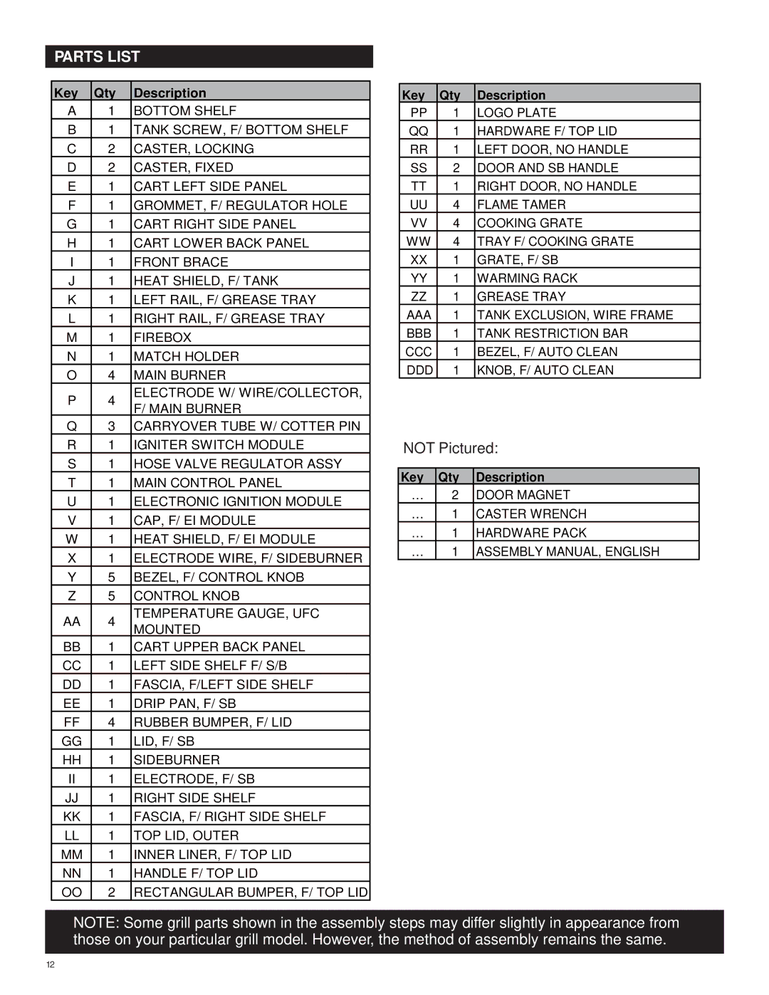 Char-Broil 463263110 manual Parts List, Key Qty Description 