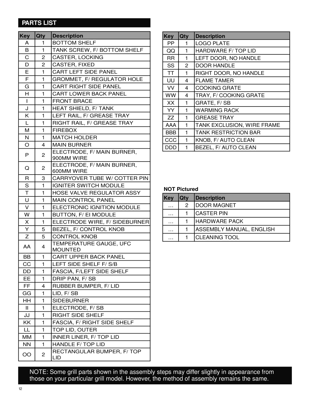 Char-Broil 463263111 manual Parts List, Key Qty Description 