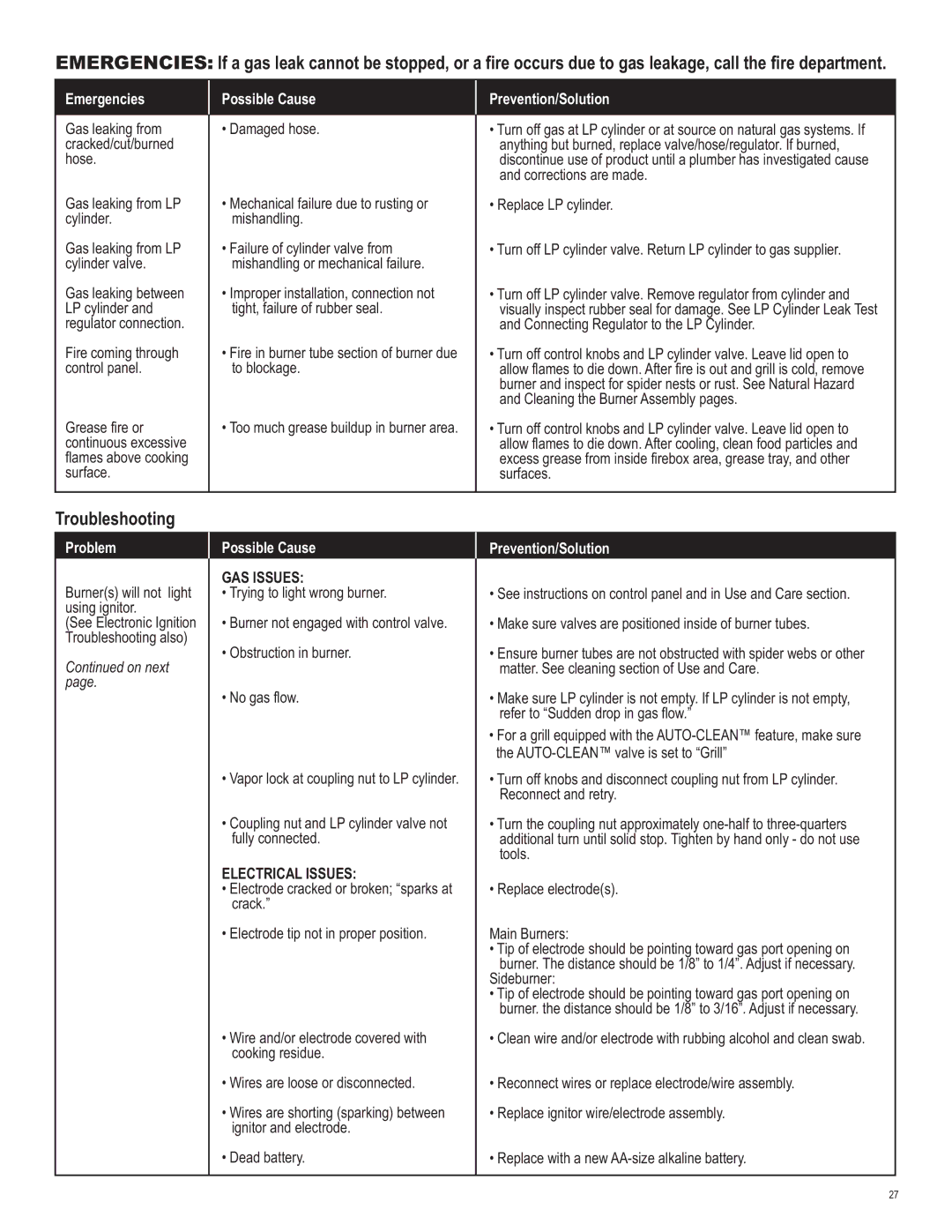 Char-Broil 463263111 manual Troubleshooting, Emergencies Possible Cause Prevention/Solution 