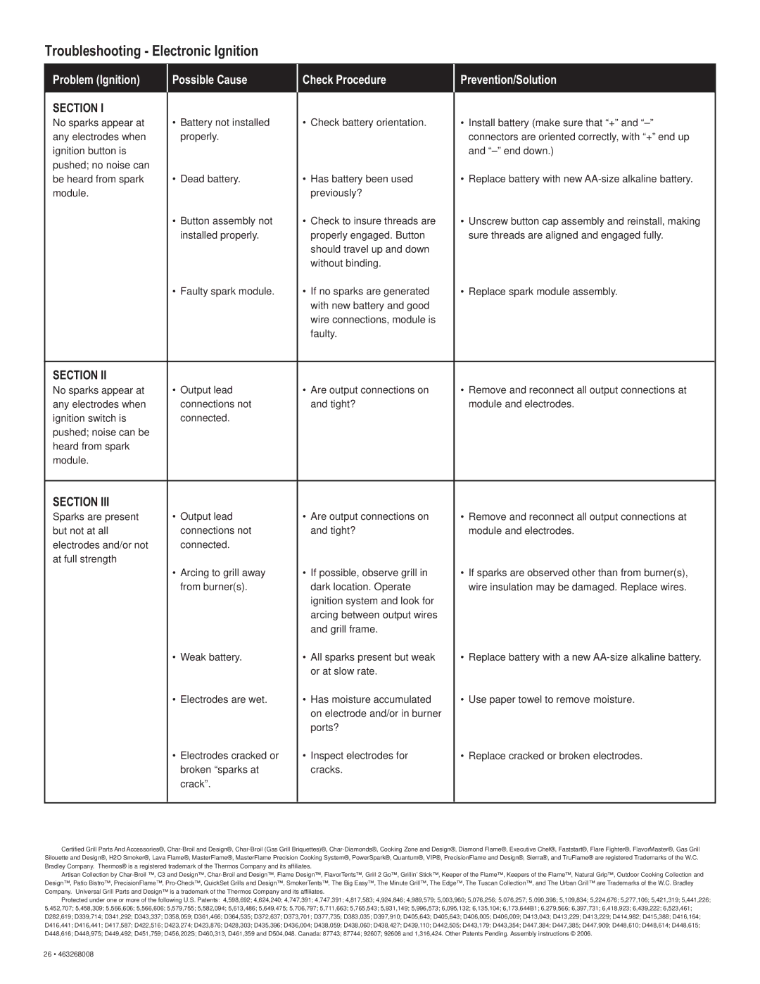 Char-Broil 463268008 manual Troubleshooting Electronic Ignition, Section 