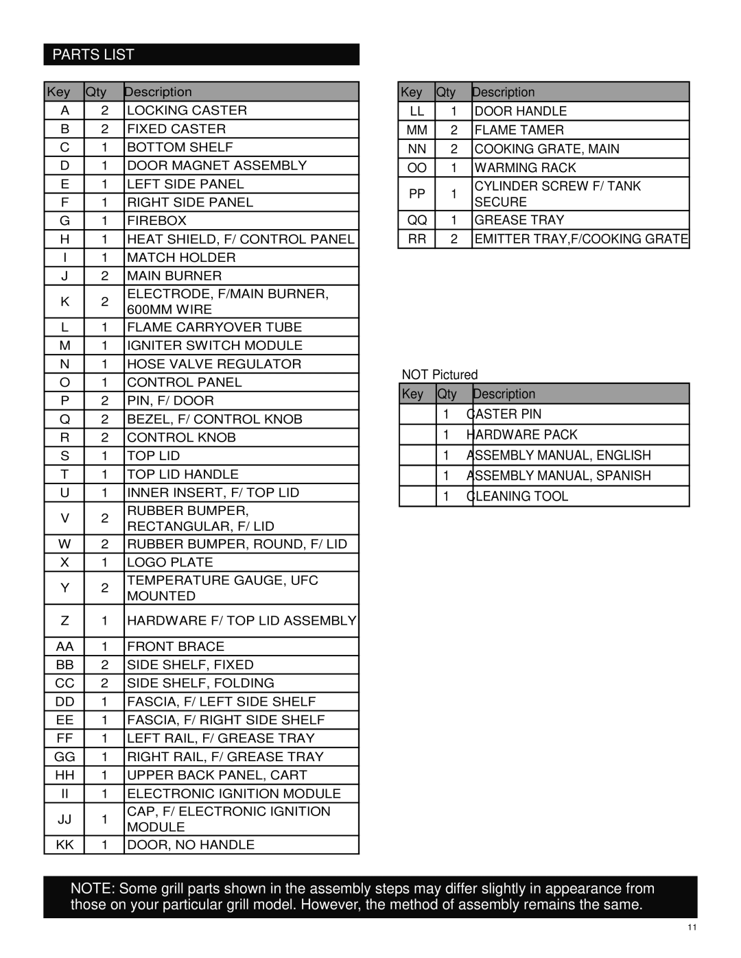 Char-Broil 463269011 manual Parts List, Not Pictured Key Qty Description 