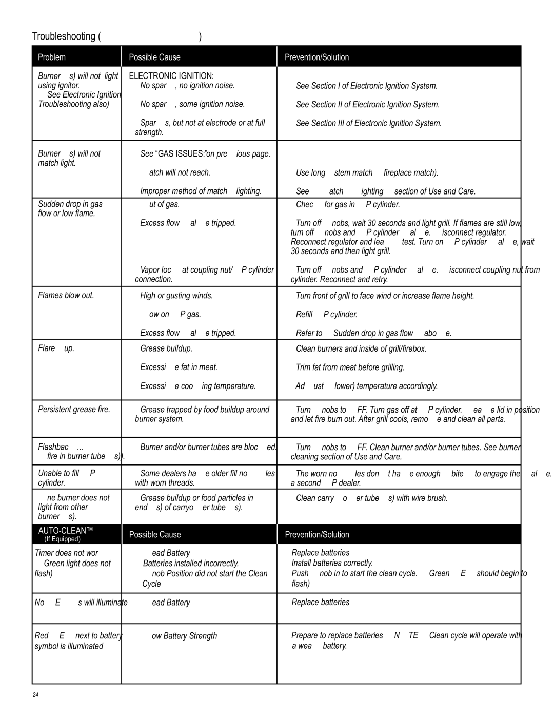 Char-Broil 463269011 manual Auto-Clean 