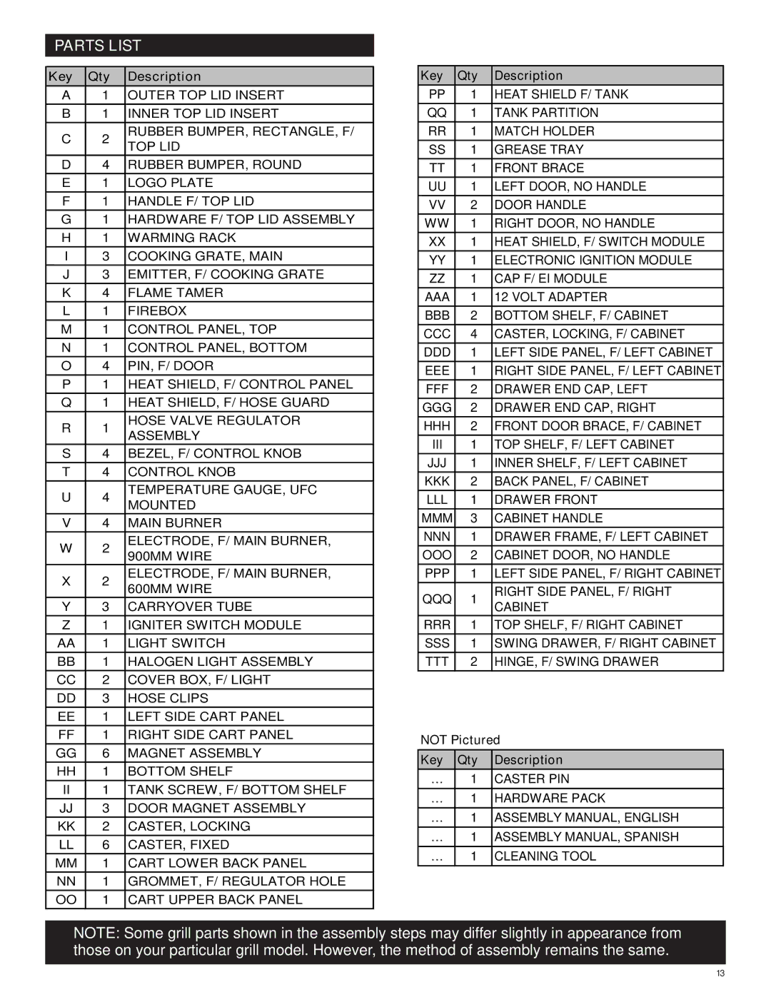 Char-Broil 463269411 manual Parts List, Key Qty Description 