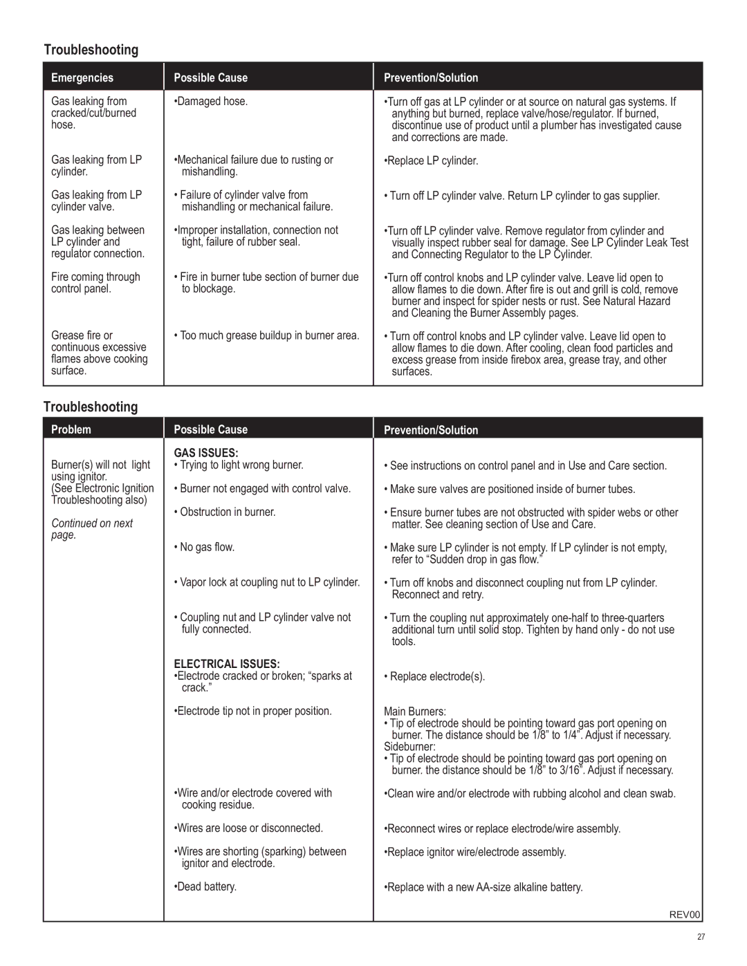 Char-Broil 463270309 manual Troubleshooting, Emergencies Possible Cause Prevention/Solution 