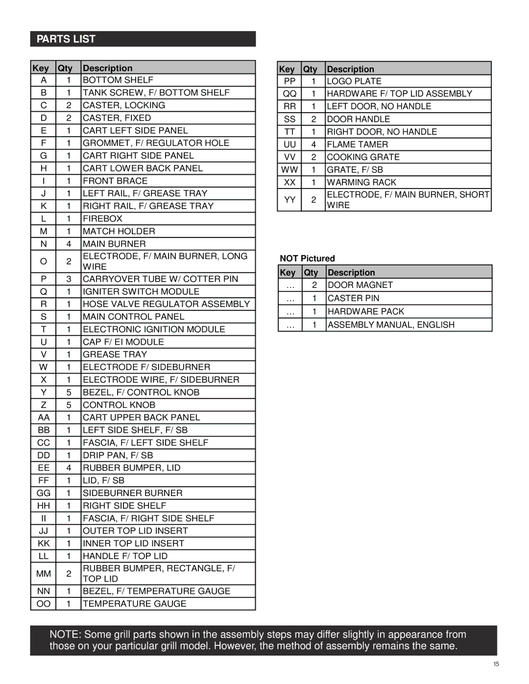 Char-Broil 463270311 manual Parts List, Key Qty Description 