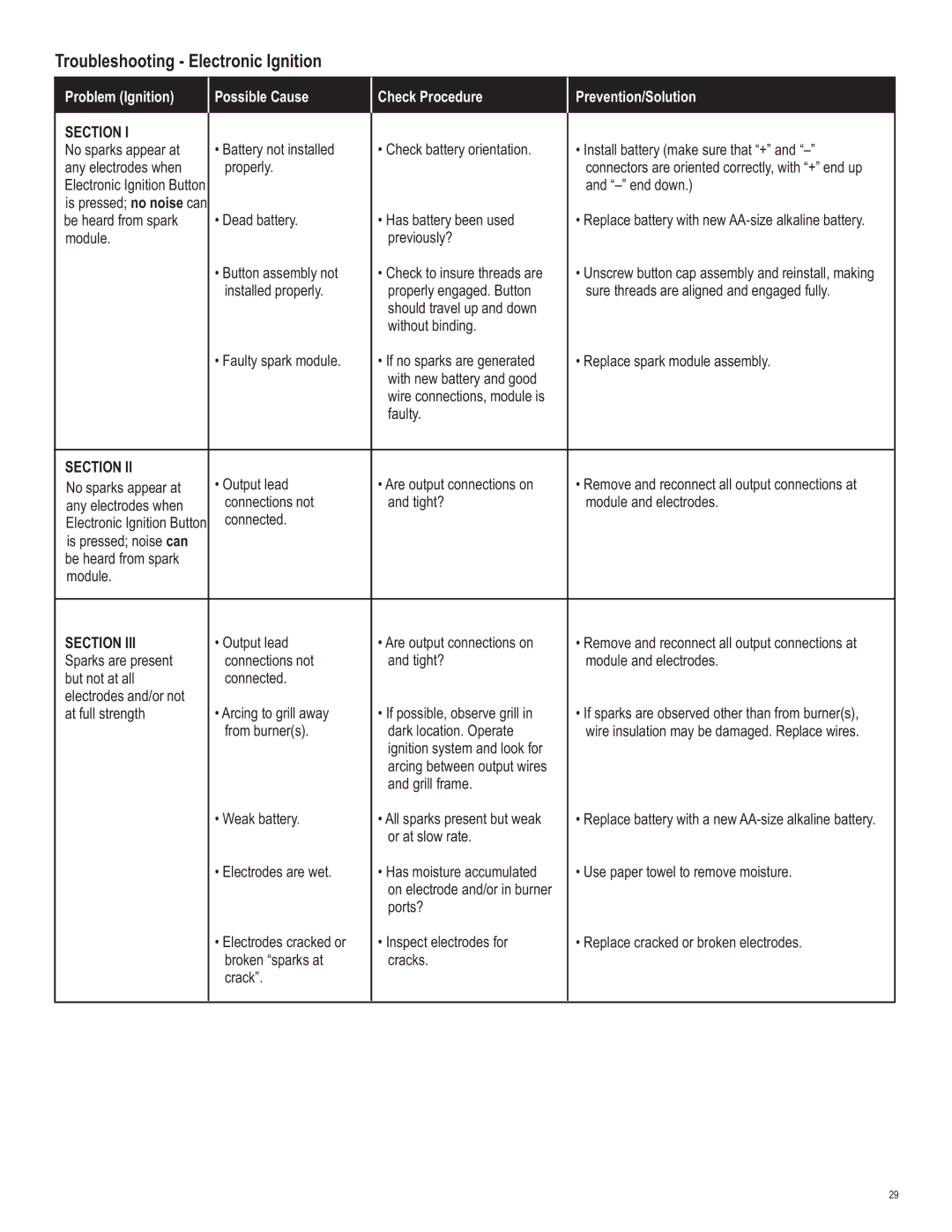 Char-Broil 463270311 manual Troubleshooting Electronic Ignition, Section 