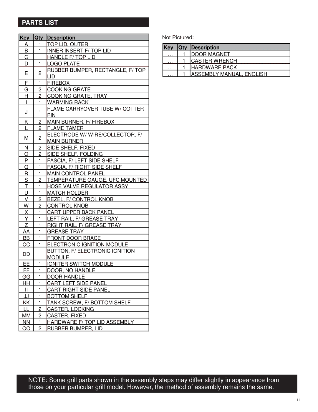 Char-Broil 463270610 manual Parts List, Key Qty Description 