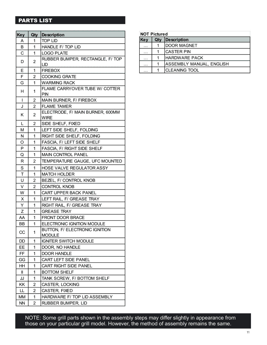 Char-Broil 463270613 manual Parts List, Key Qty Description 