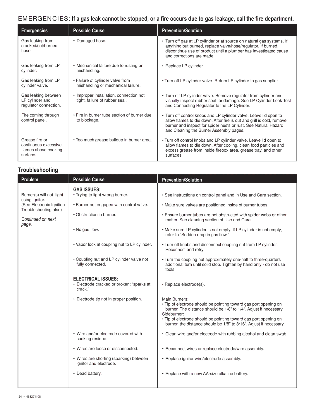 Char-Broil 463271108 manual Troubleshooting, Emergencies Possible Cause Prevention/Solution 