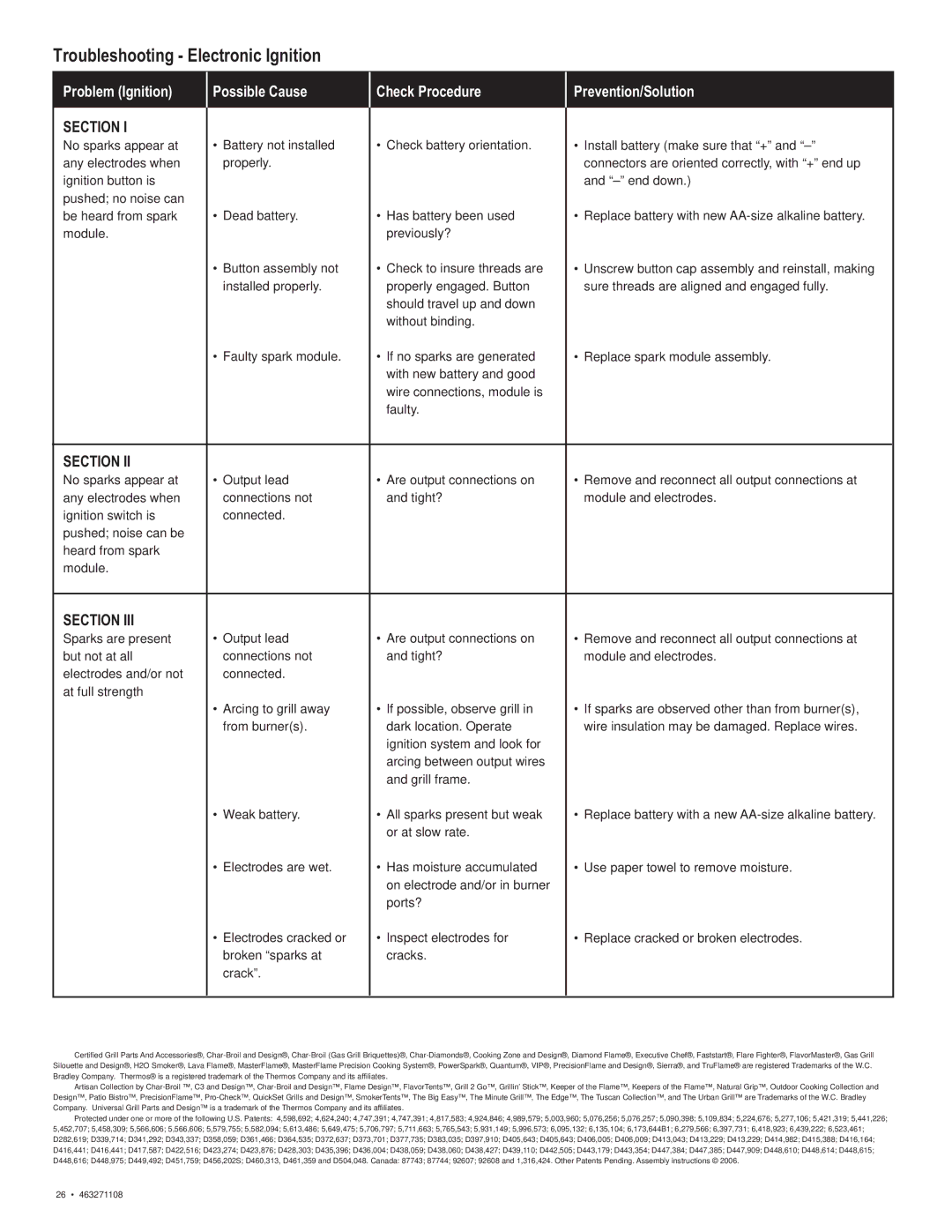 Char-Broil 463271108 manual Troubleshooting Electronic Ignition, Section 