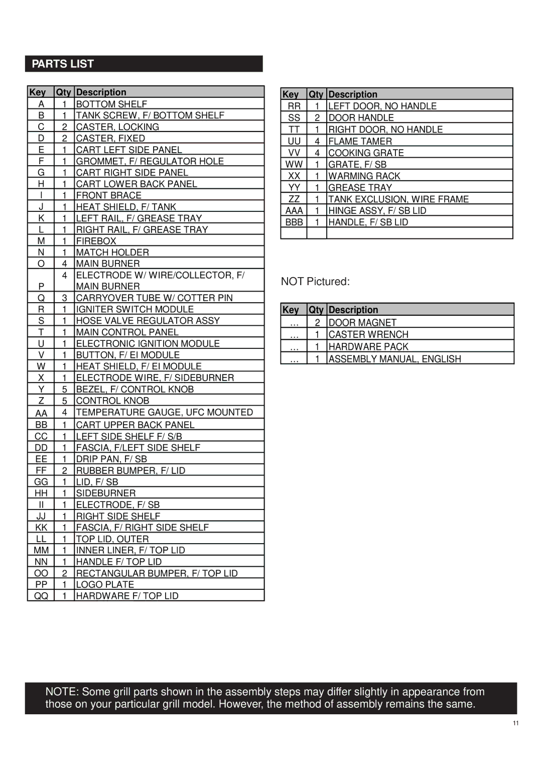 Char-Broil 463271309 manual Parts List, Key Qty Description 