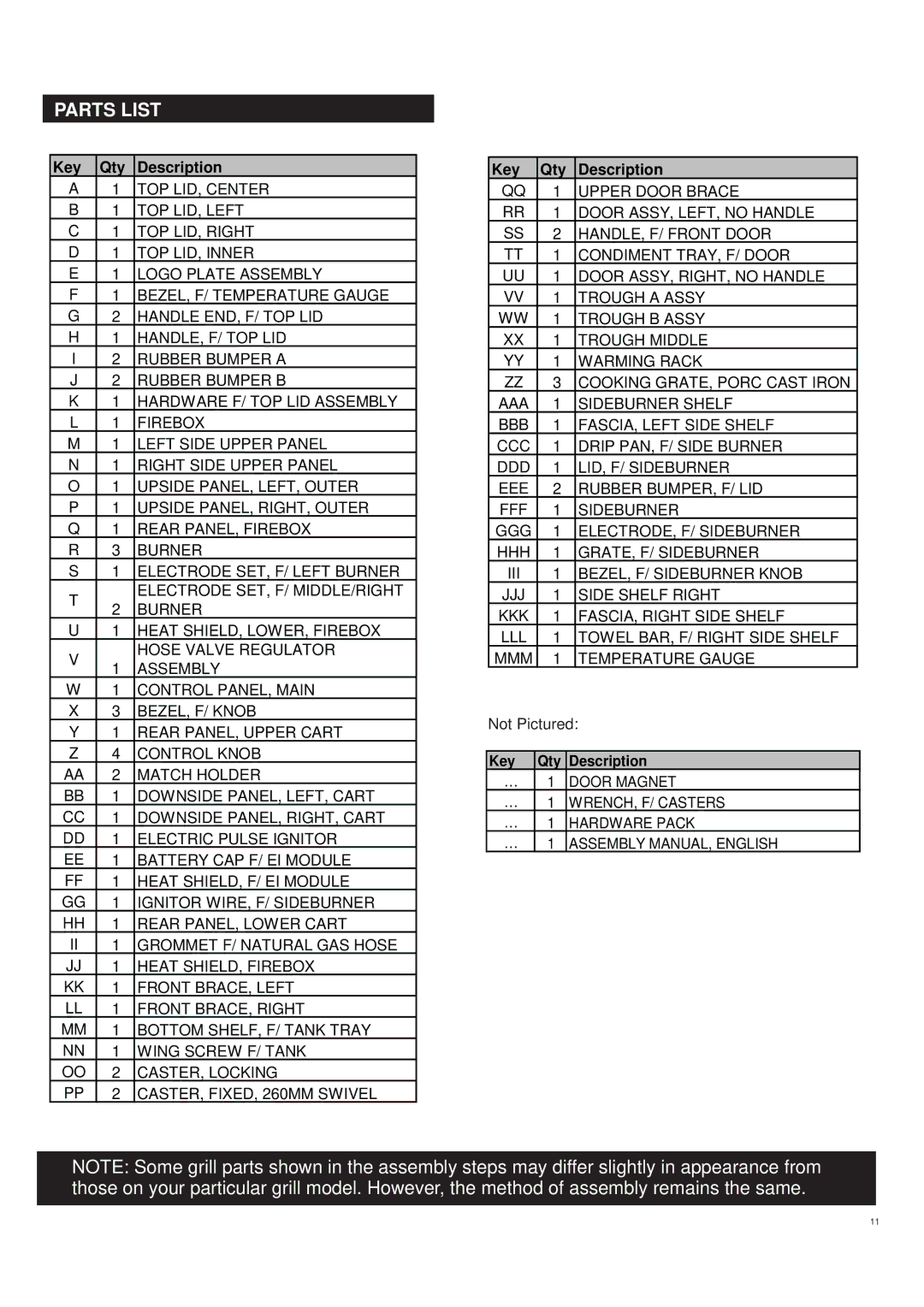 Char-Broil 463272509 manual Parts List, Key Qty Description 