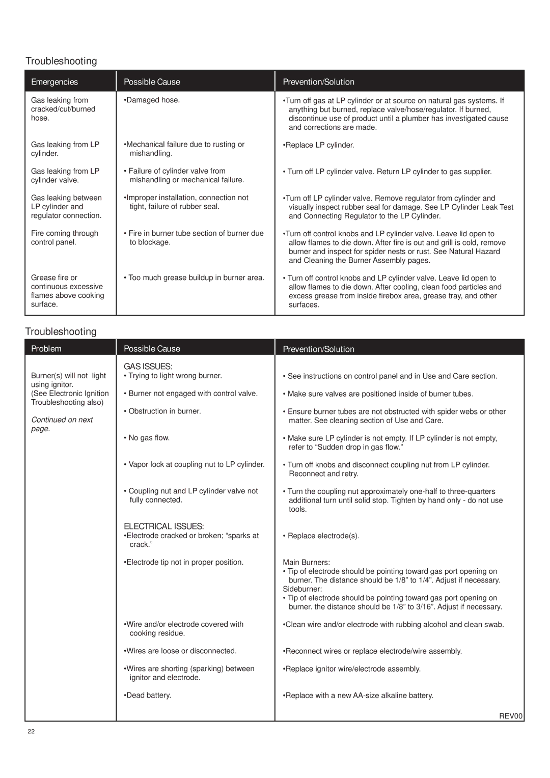 Char-Broil 463272509 manual Troubleshooting, Emergencies Possible Cause Prevention/Solution 