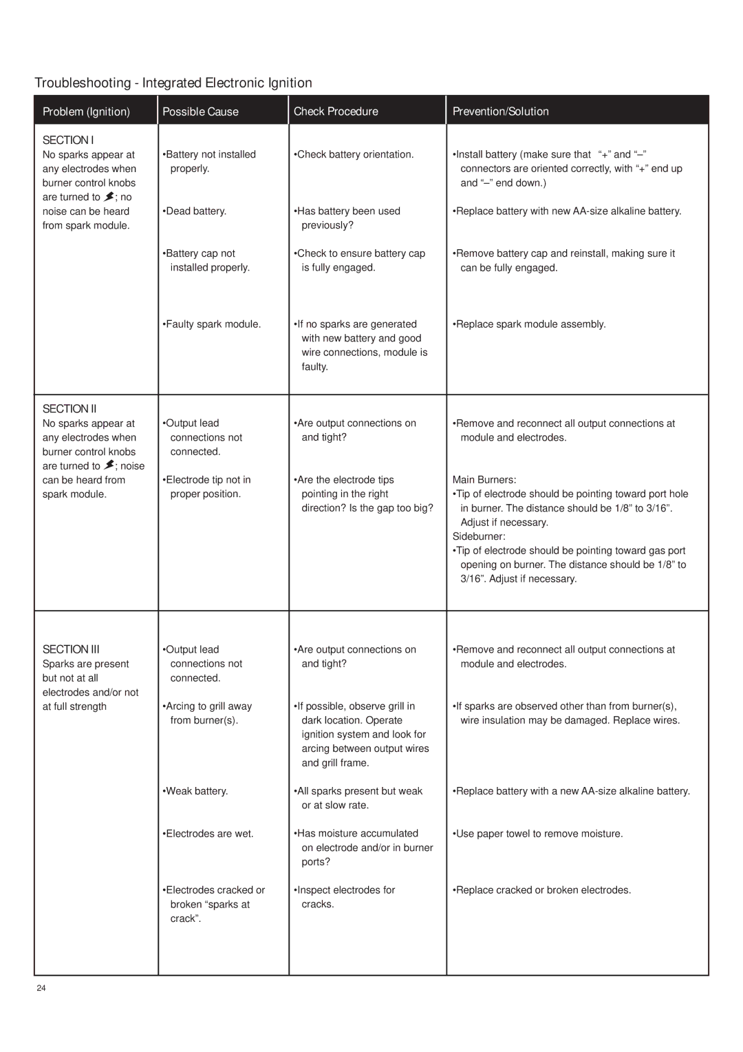 Char-Broil 463272509 manual Troubleshooting Integrated Electronic Ignition, Section 